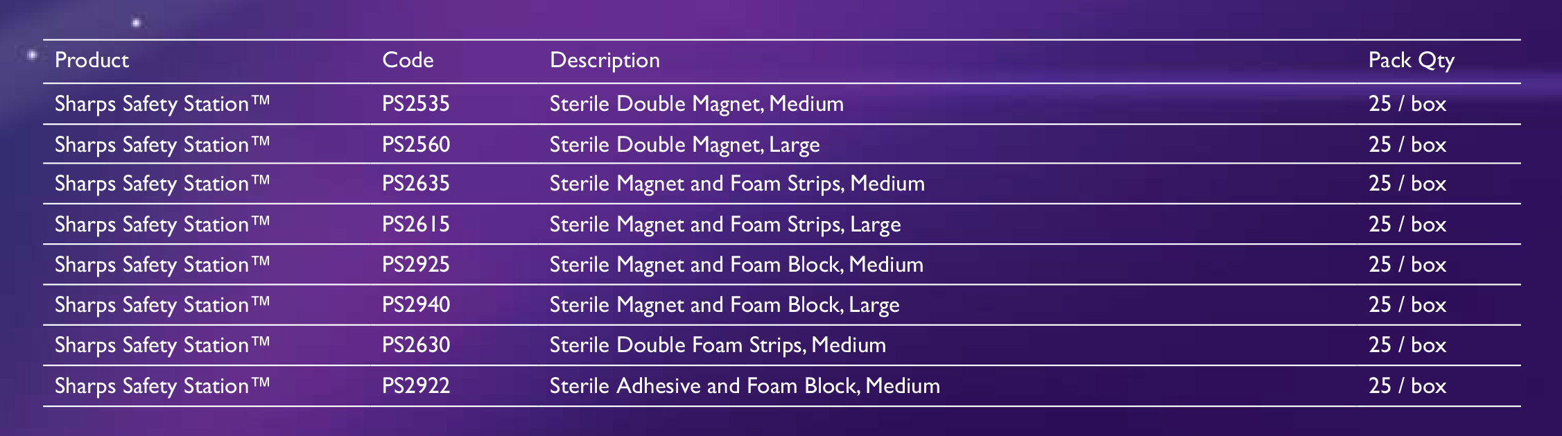 Nadel und Klingensammler, Magnet/Haftstreifen, w/BR mittel