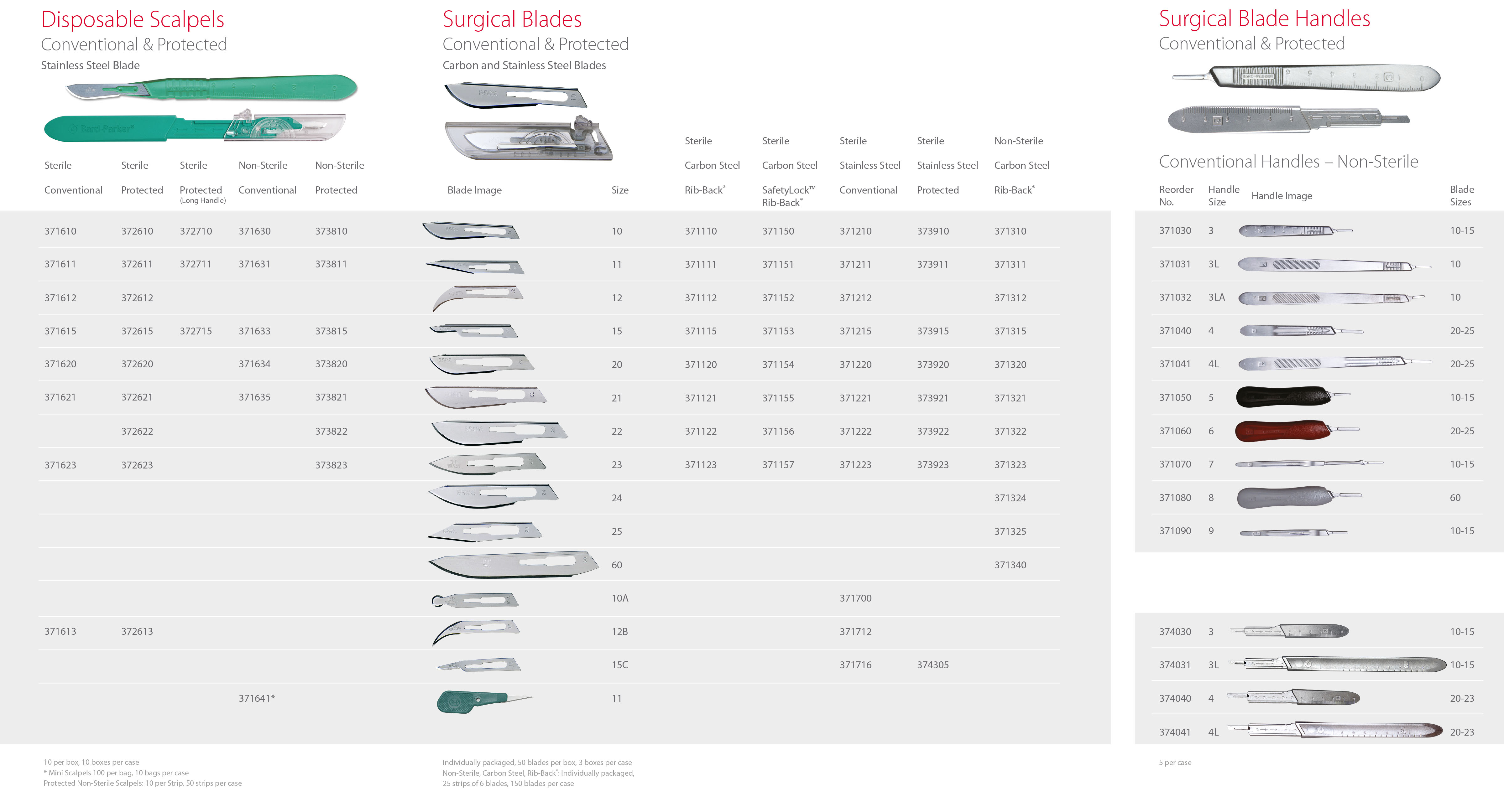 Bard-Parker Safety Skalpell single used einzeln steril Gr.10
