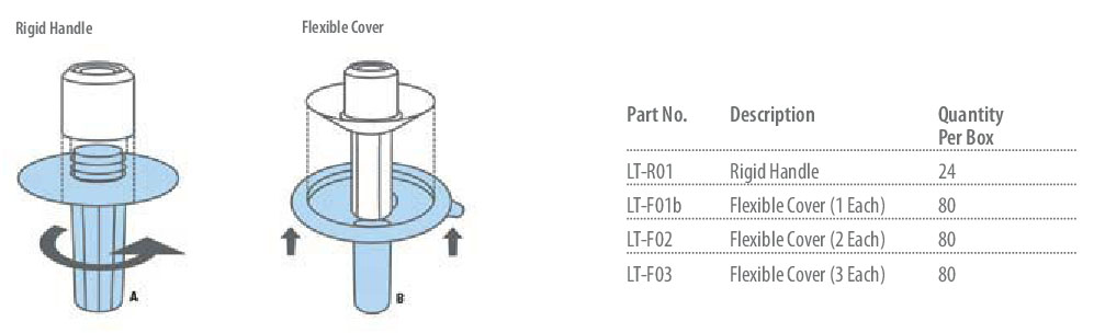 Schutzhüllen für OP-Lampengriffe (einzeln)