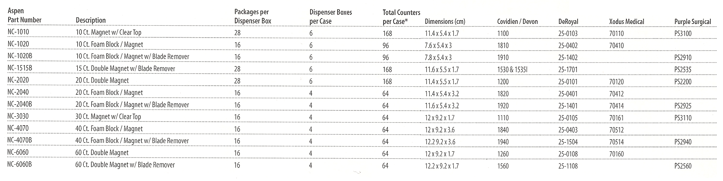 Nadel und Klingensammler, Magnet/Schaumstoff, 40 Zählfelder w/BR