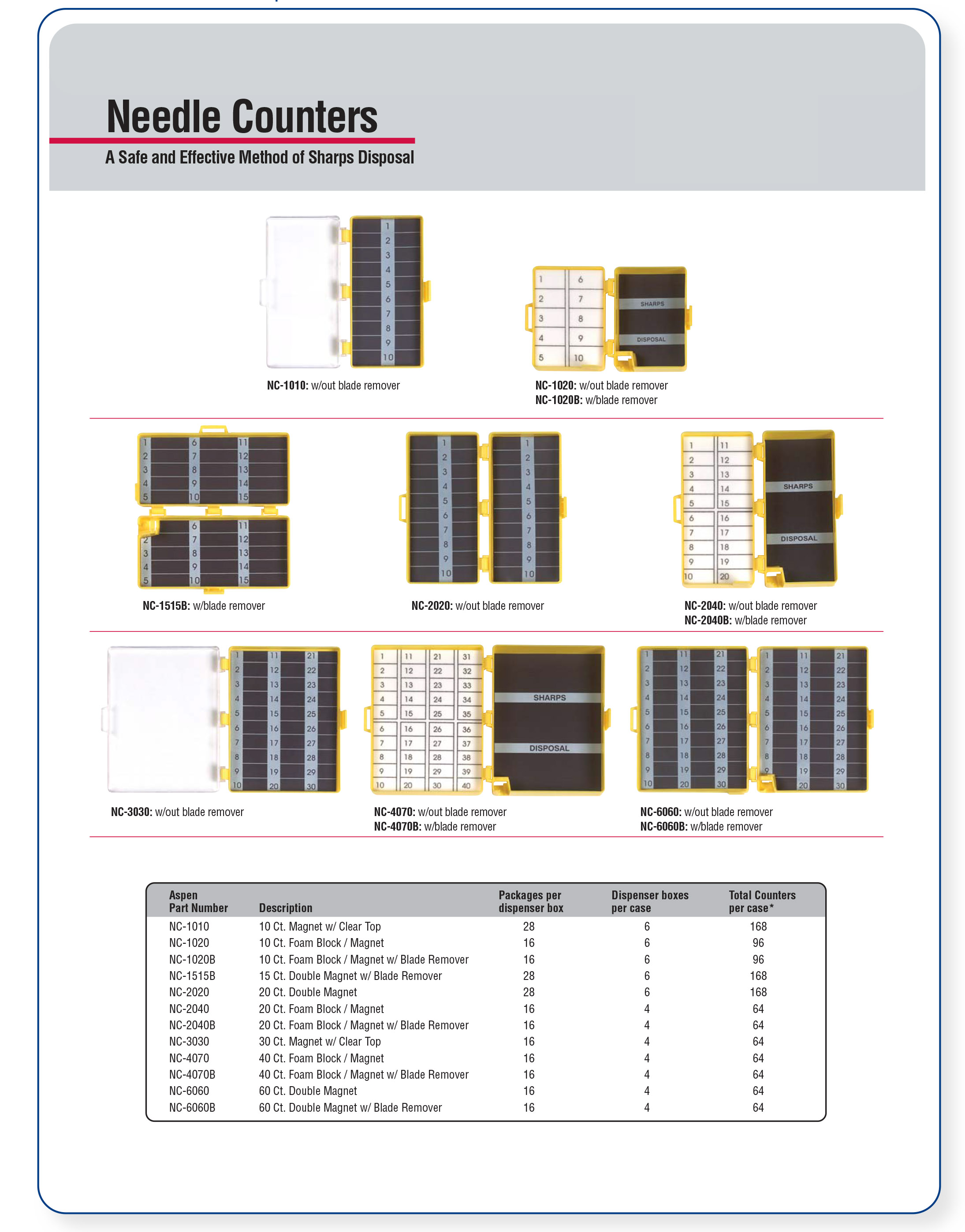 Nadel und Klingensammler, Magnet/Schaumstoff, 40 Zählfelder w/BR