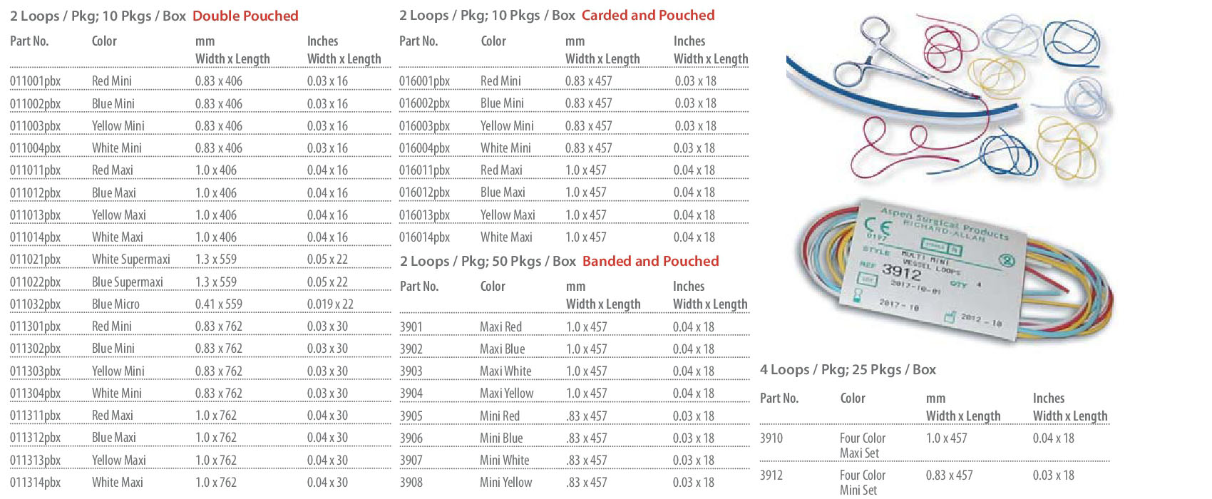 Sterion Blue Micromini Vessel Loops